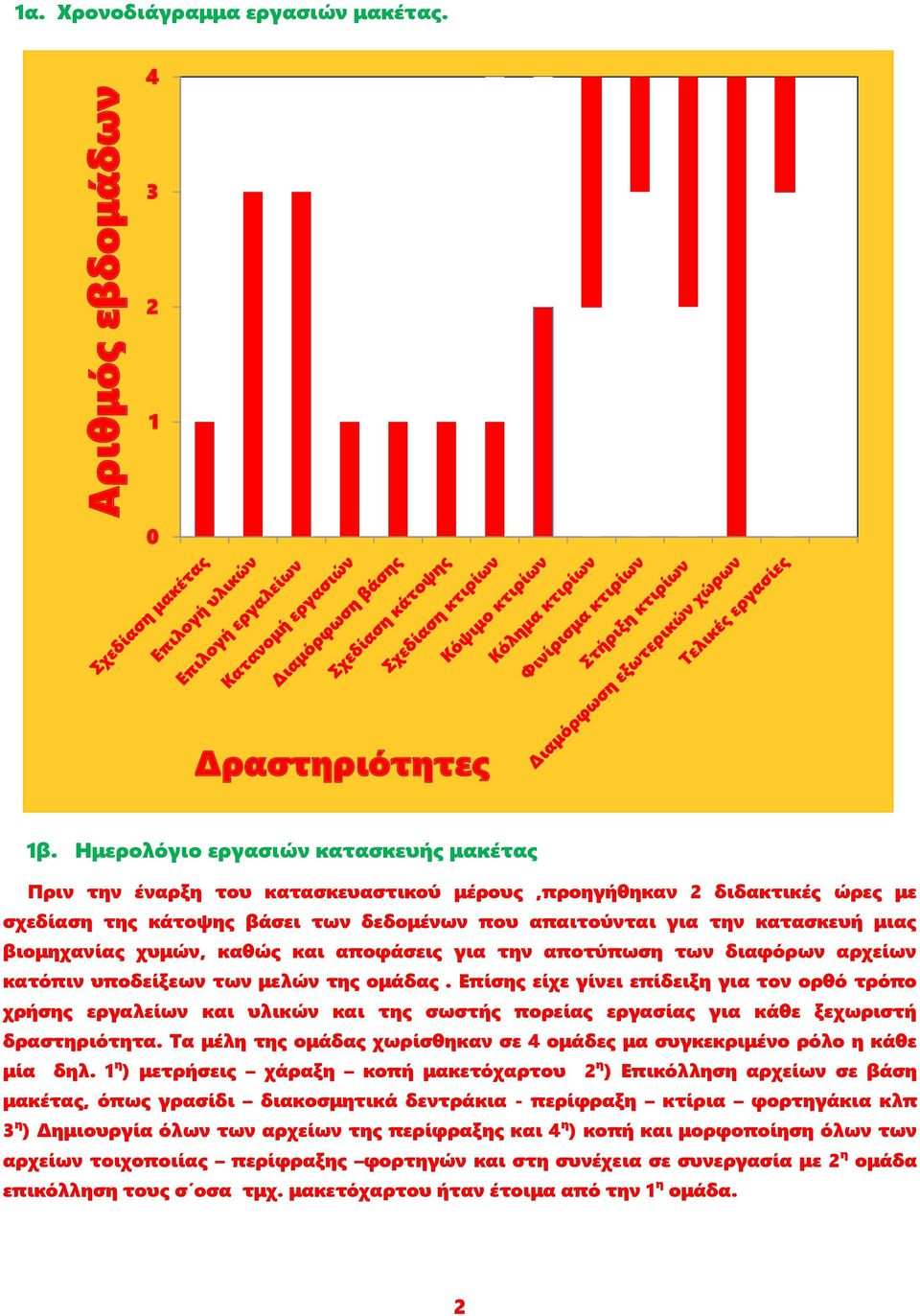 βιομηχανίας χυμών, καθώς και αποφάσεις για την αποτύπωση των διαφόρων αρχείων κατόπιν υποδείξεων των μελών της ομάδας.