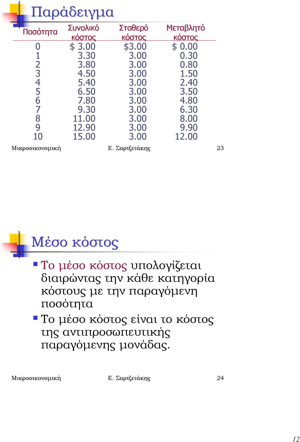 00 3.00 12.00 Μικροοικονοµική Ε.