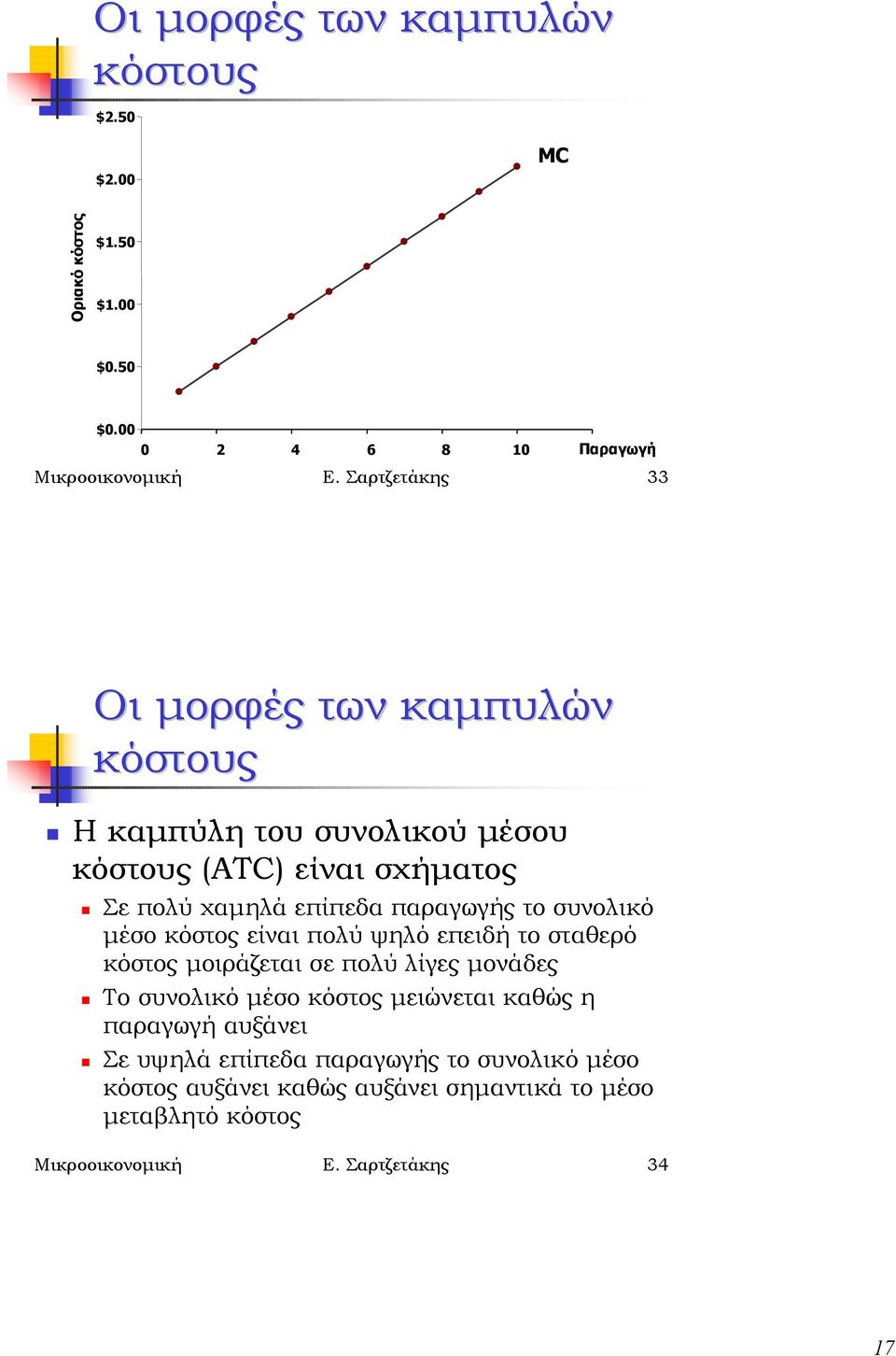 Σε πολύ χαµηλά επίπεδα παραγωγής το συνολικό µέσο είναι πολύ ψηλό επειδή το σταθερό µοιράζεται σε πολύ λίγες µονάδες!