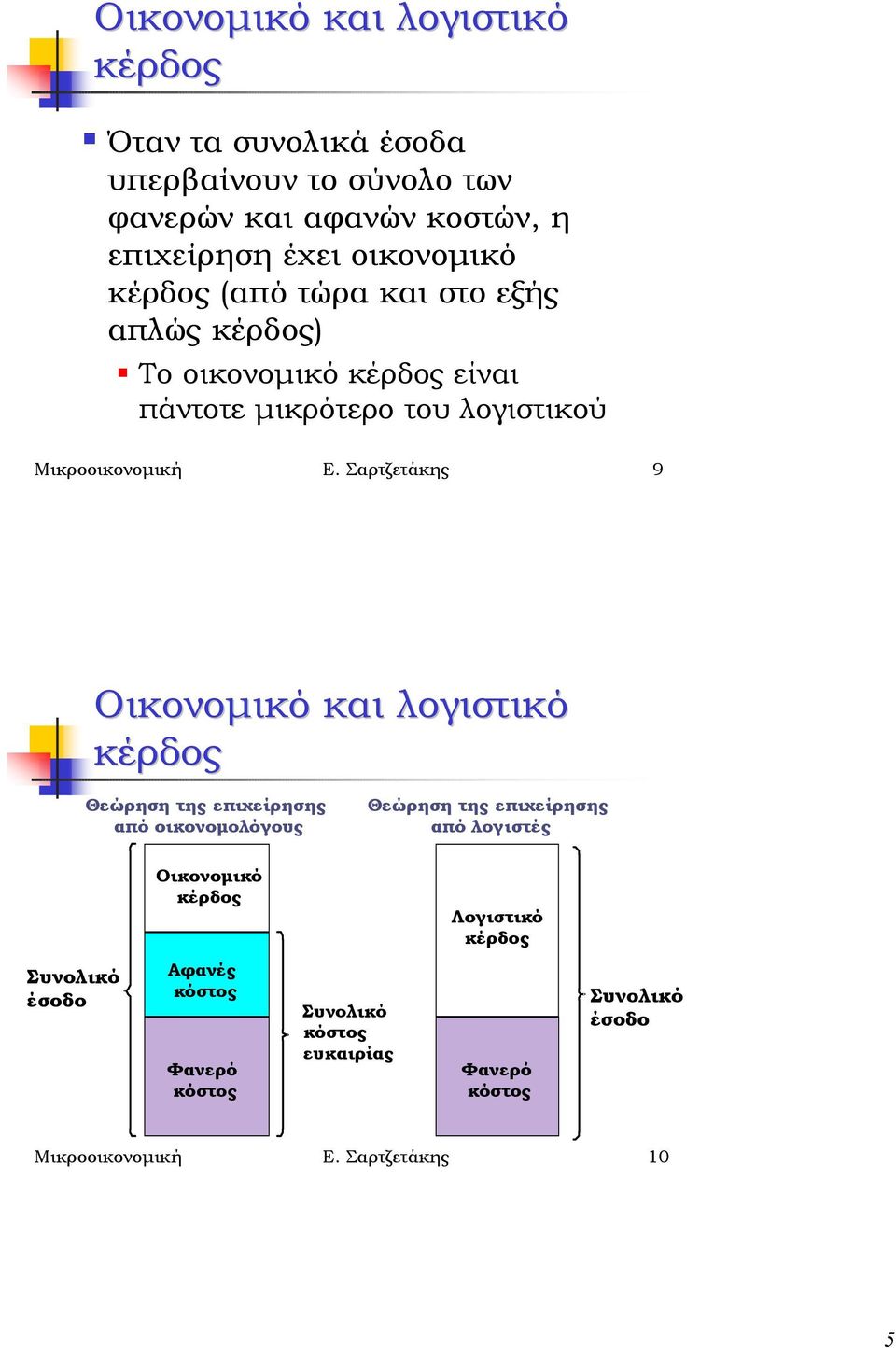 Ε. Σαρτζετάκης 9 Οικονοµικό και λογιστικό κέρδος Θεώρηση της επιχείρησης από οικονοµολόγους Θεώρηση της επιχείρησης από λογιστές