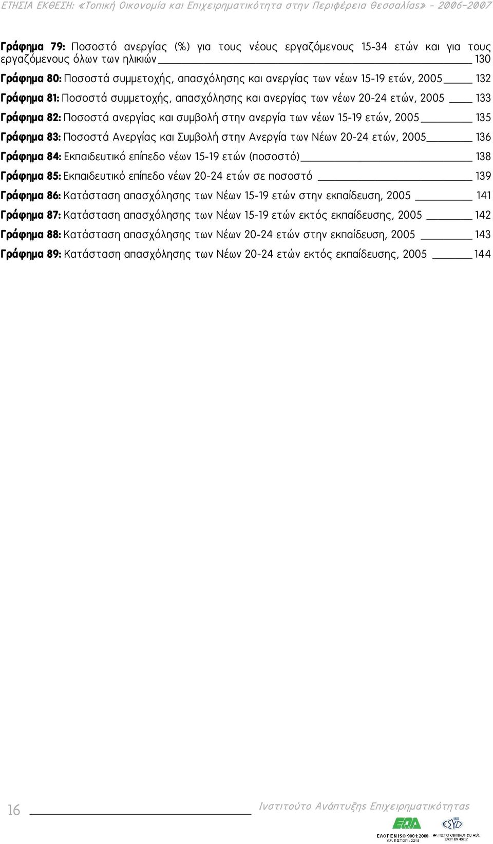 Ανεργίας και Συμβολή στην Ανεργία των Νέων 20-24 ετών, 2005 136 Γράφημα 84: Εκπαιδευτικό επίπεδο νέων 15-19 ετών (ποσοστό) 138 Γράφημα 85: Εκπαιδευτικό επίπεδο νέων 20-24 ετών σε ποσοστό 139 Γράφημα