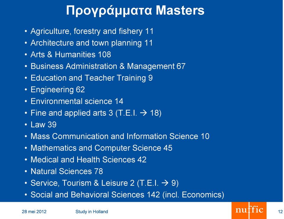 E.I. 18) Law 39 Mass Communication and Information Science 10 Mathematics and Computer Science 45 Medical and Health Sciences 42