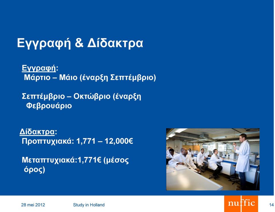 Φεβρουάριο Δίδακτρα: Προπτυχιακά: 1,771 12,000