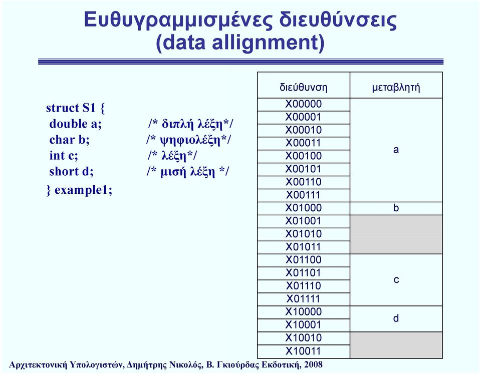 Χ00100 short d; /* μισή λέξη */ Χ00101 Χ00110 } example1; Χ00111 Χ01000 Χ01001