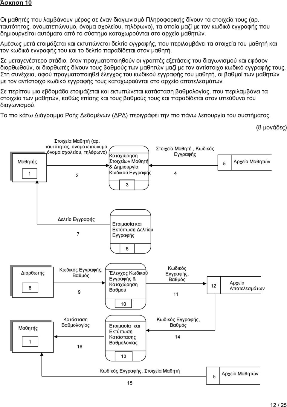 Αμέσως μετά ετοιμάζεται και εκτυπώνεται δελτίο εγγραφής, που περιλαμβάνει τα στοιχεία του μαθητή και τον κωδικό εγγραφής του και το δελτίο παραδίδεται στον μαθητή.