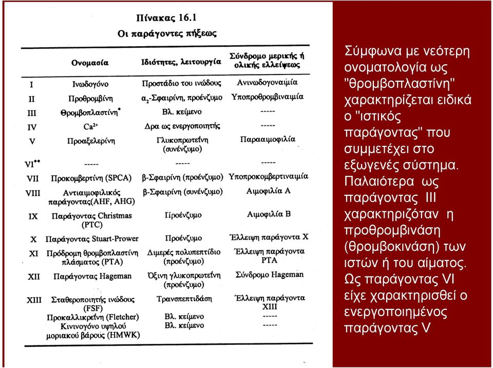 Παλαιότερα ως παράγοντας III χαρακτηριζόταν η προθρομβινάση (θρομβοκινάση)