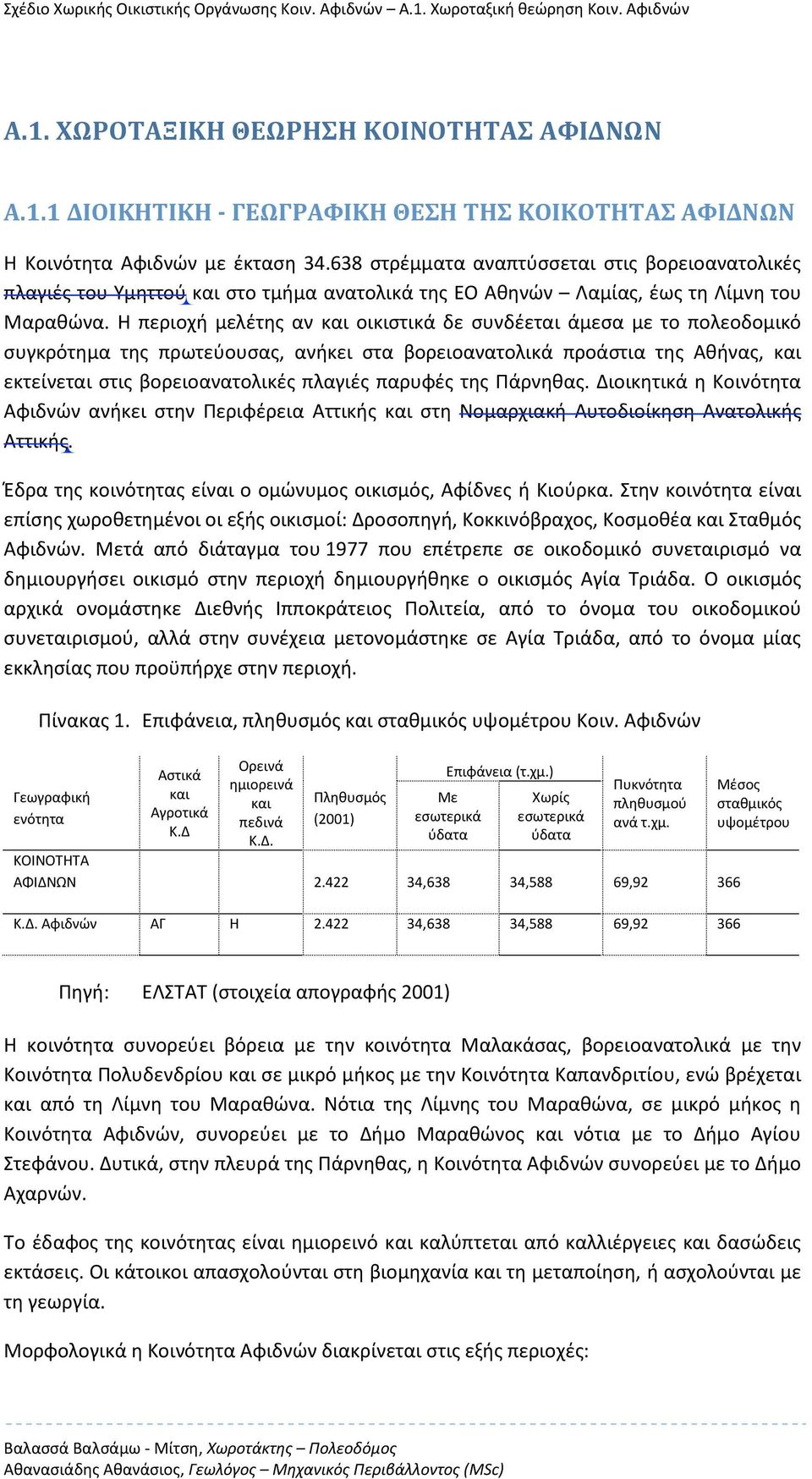 Η περιοχή μελέτης αν και οικιστικά δε συνδέεται άμεσα με το πολεοδομικό συγκρότημα της πρωτεύουσας, ανήκει στα βορειοανατολικά προάστια της Αθήνας, και εκτείνεται στις βορειοανατολικές πλαγιές