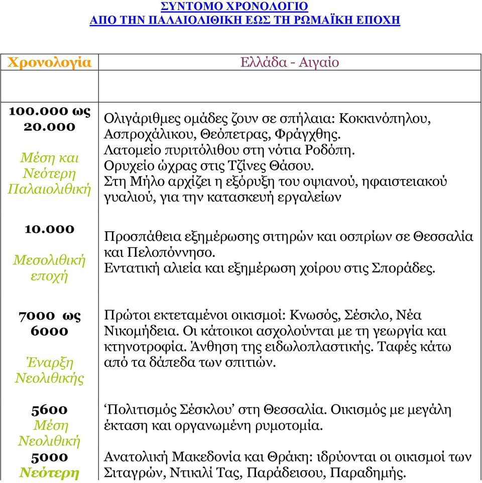 Λατοµείο πυριτόλιθου στη νότια Ροδόπη. Ορυχείο ώχρας στις Τζίνες Θάσου.