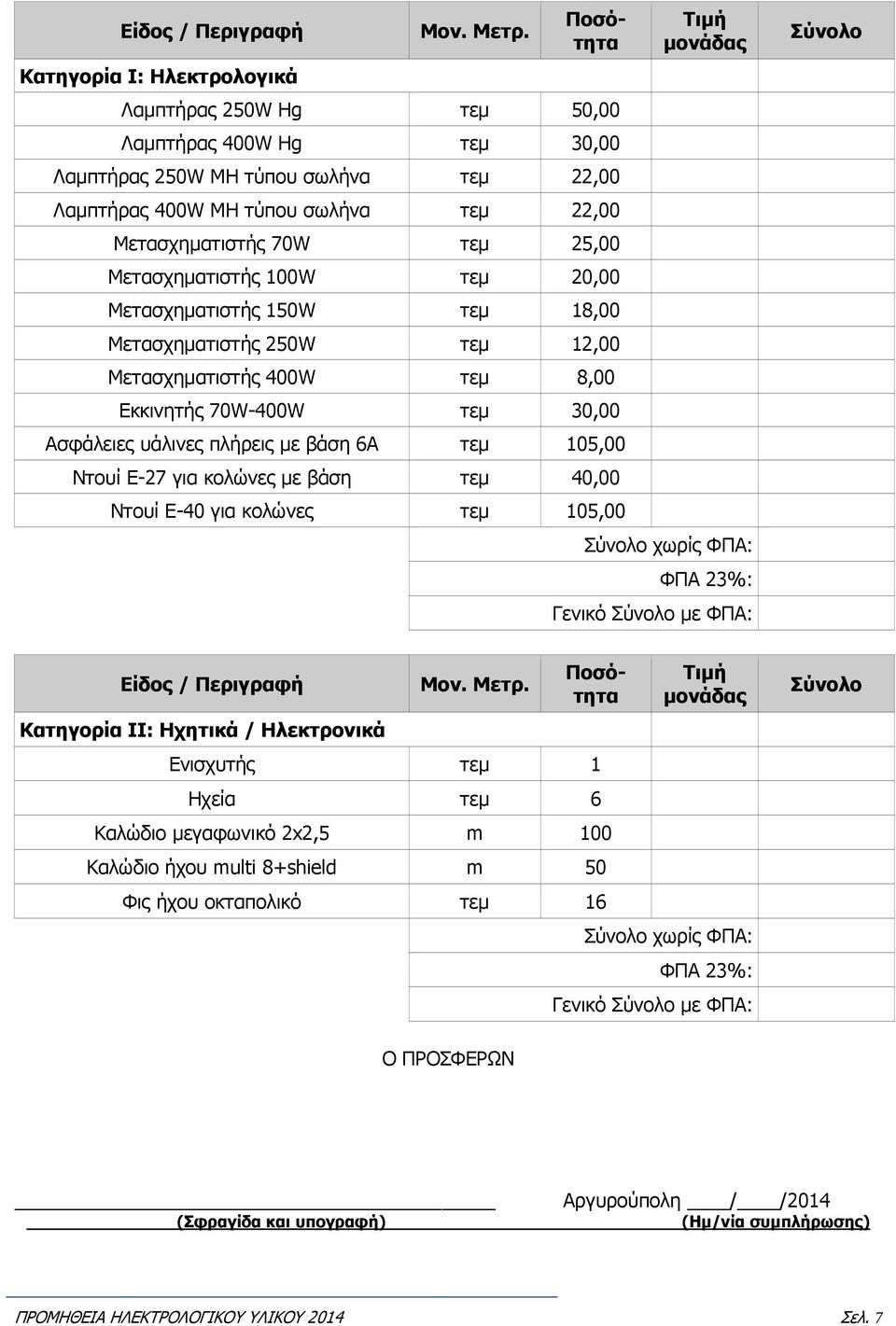 6Α τεµ 105,00 Ντουί Ε-27 για κολώνες µε βάση τεµ 40,00 Ντουί Ε-40 για κολώνες τεµ 105,00 χωρίς ΦΠΑ: ΦΠΑ 23%: Γενικό µε ΦΠΑ: Είδος / Περιγραφή Κατηγορία ΙΙ: Ηχητικά / Ηλεκτρονικά Ενισχυτής τεµ 1 Ηχεία