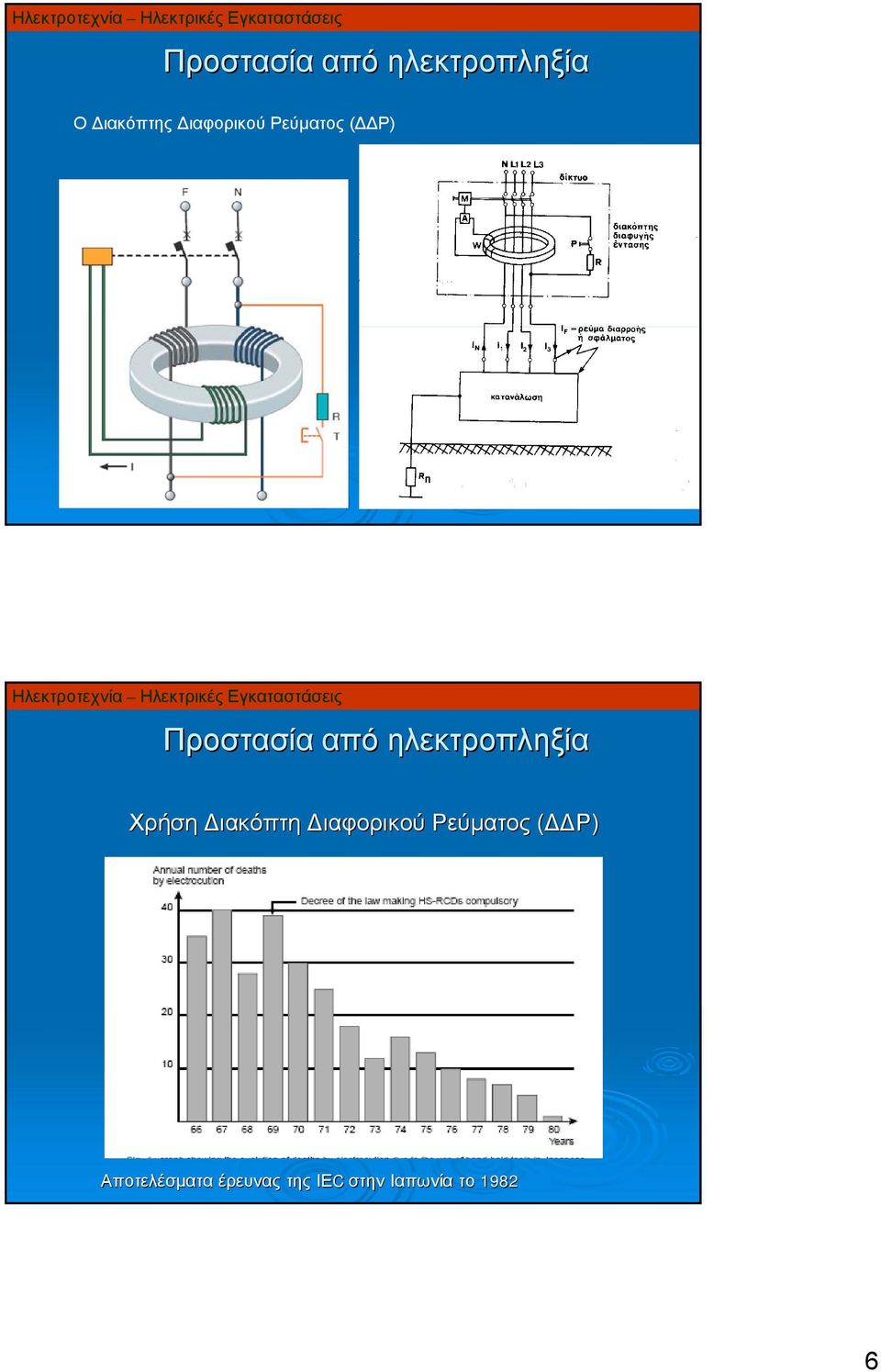 Ρεύματος ( Ρ) Αποτελέσματα