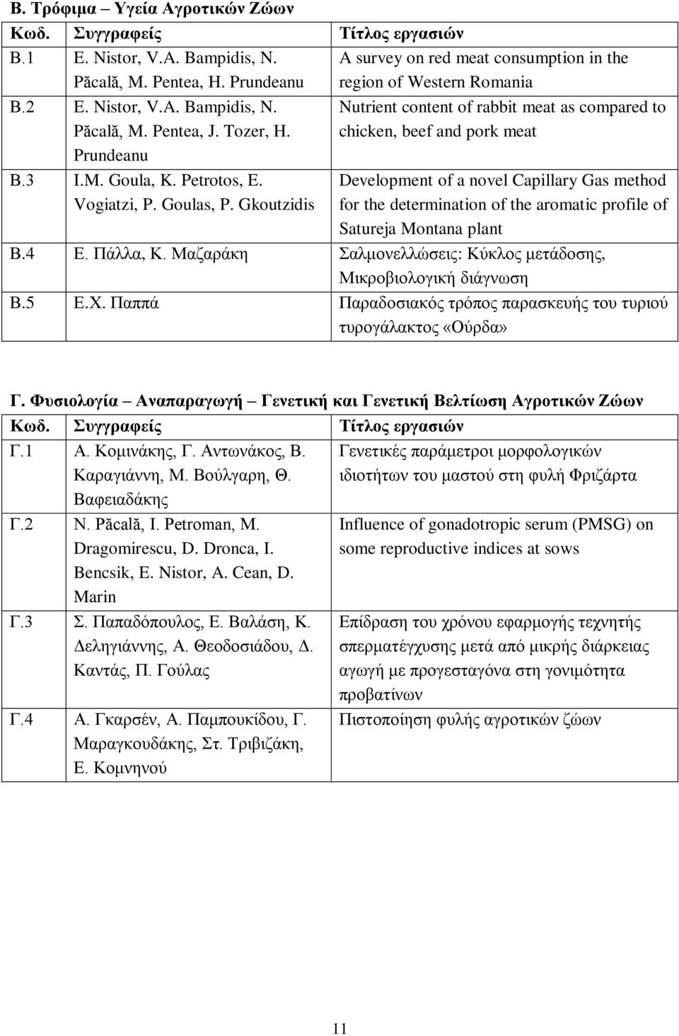 Gkoutzidis A survey on red meat consumption in the region of Western Romania Nutrient content of rabbit meat as compared to chicken, beef and pork meat Development of a novel Capillary Gas method for