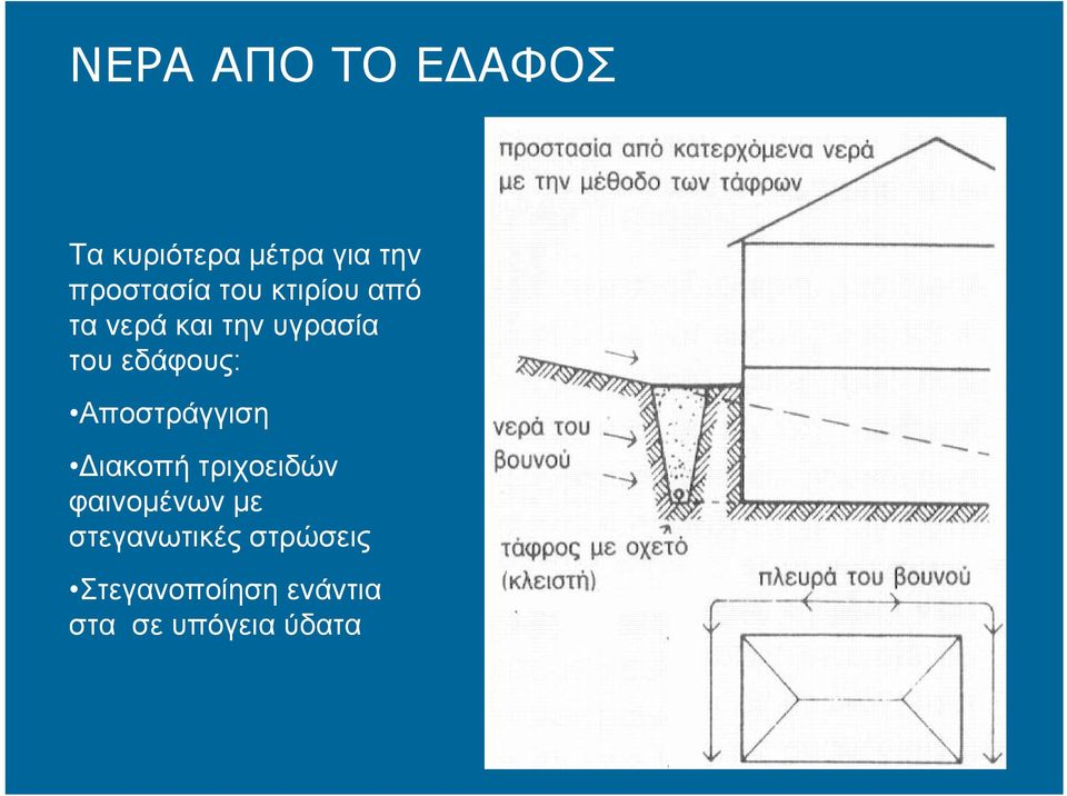 Αποστράγγιση Διακοπή τριχοειδών φαινομένων με