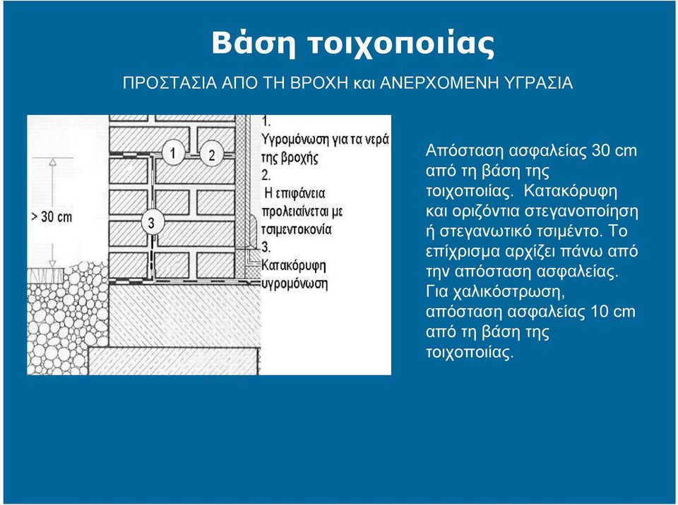 Κατακόρυφη και οριζόντια στεγανοποίηση ή στεγανωτικό τσιμέντο.