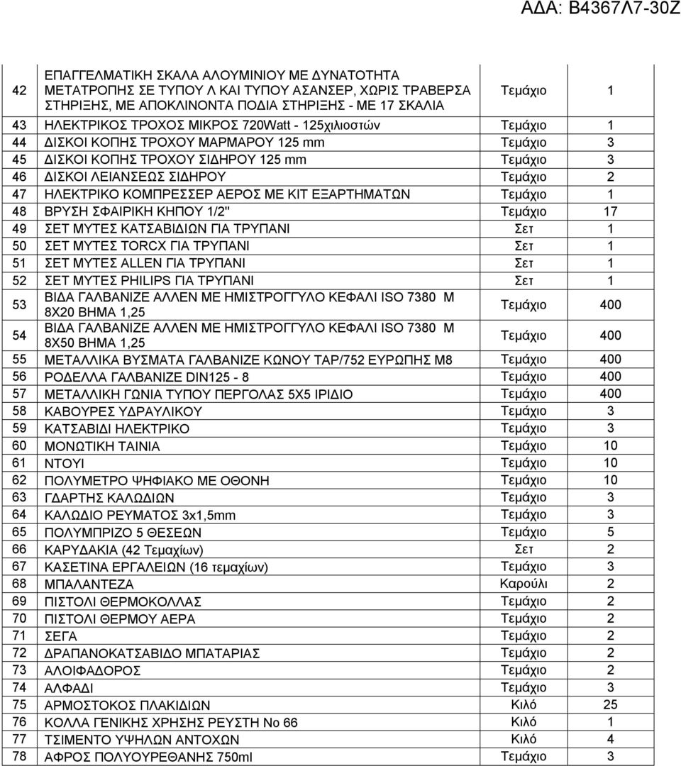 ME KIT ΕΞΑΡΤΗΜΑΤΩΝ Τεμάχιο 1 48 ΒΡΥΣΗ ΣΦΑΙΡΙΚΗ ΚΗΠΟΥ 1/2'' Τεμάχιο 17 49 ΣΕΤ ΜΥΤΕΣ ΚΑΤΣΑΒΙΔΙΩΝ ΓΙΑ ΤΡΥΠΑΝΙ Σετ 1 50 ΣΕΤ ΜΥΤΕΣ TORCX ΓΙΑ ΤΡΥΠΑΝΙ Σετ 1 51 ΣΕΤ ΜΥΤΕΣ ALLEN ΓΙΑ ΤΡΥΠΑΝΙ Σετ 1 52 ΣΕΤ ΜΥΤΕΣ