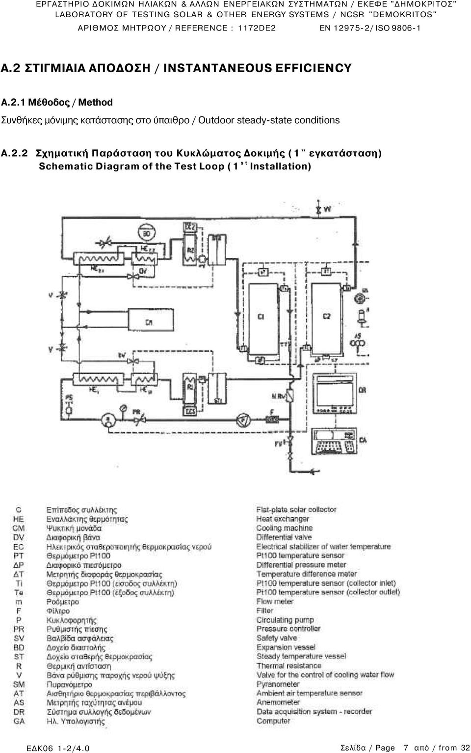 κατάστασης στο ύπαιθρο / Outdoor steady-state conditions A.2.