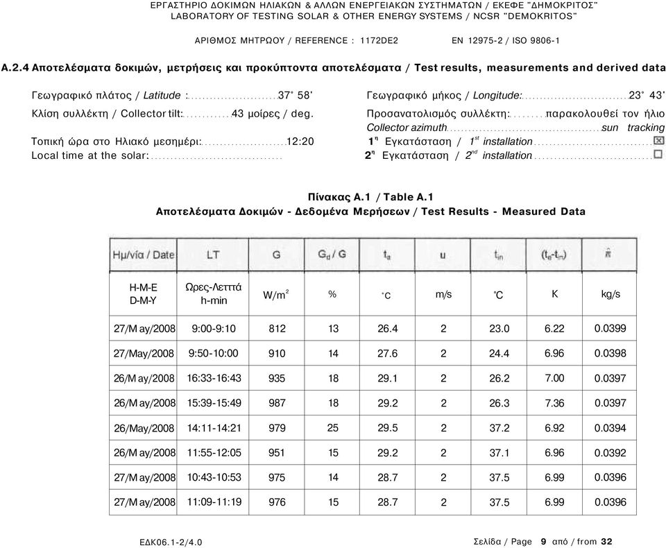 Τοπική ώρα στο Ηλιακό μεσημέρι: 12:20 Local time at the solar: Προσανατολισμός συλλέκτη: Collector azimuth 1 η Εγκατάσταση / 1 st installation 2 η Εγκατάσταση / 2 nd installation παρακολουθεί τον