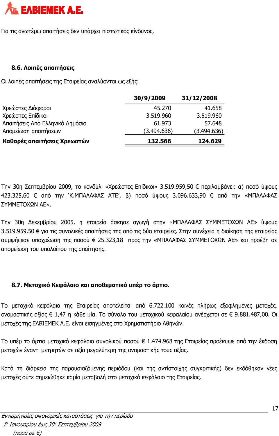 629 Την 30η Σεπτεμβρίου 2009, το κονδύλι «Χρεώστες Επίδικοι» 3.519.959,50 περιλαμβάνει: α) ποσό ύψους 423.325,60 από την Κ.ΜΠΑΛΑΦΑΣ ΑΤΕ, β) ποσό ύψους 3.096.633,90 από την «ΜΠΑΛΑΦΑΣ ΣΥΜΜΕΤΟΧΩΝ ΑΕ».
