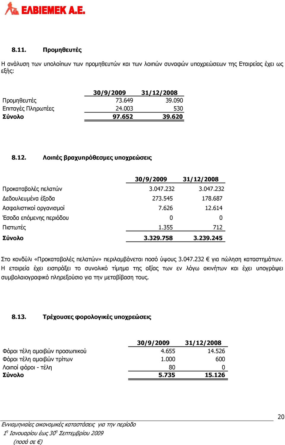 614 Έσοδα επόμενης περιόδου 0 0 Πιστωτές 1.355 712 Σύνολο 3.329.758 3.239.245 Στο κονδύλι «Προκαταβολές πελατών» περιλαμβάνεται ποσό ύψους 3.047.232 για πώληση καταστημάτων.