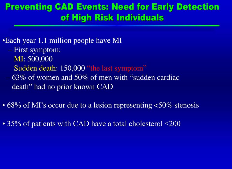 the last symptom 63% of women and 50% of men with sudden cardiac death
