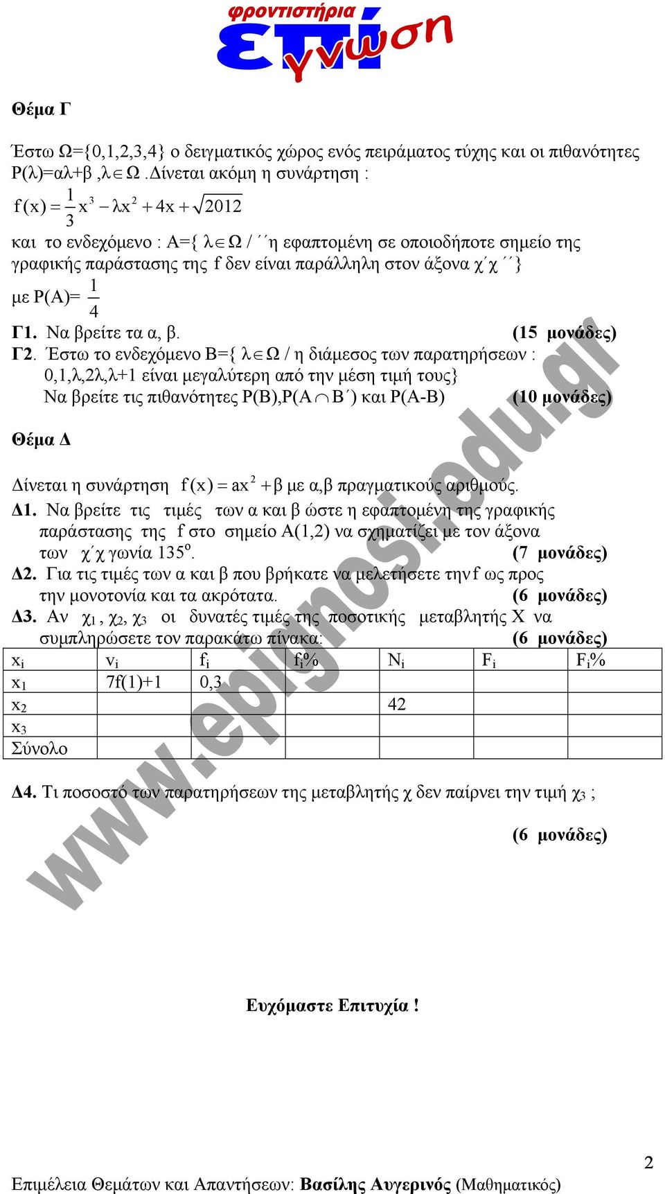( μοάδες) Γ.