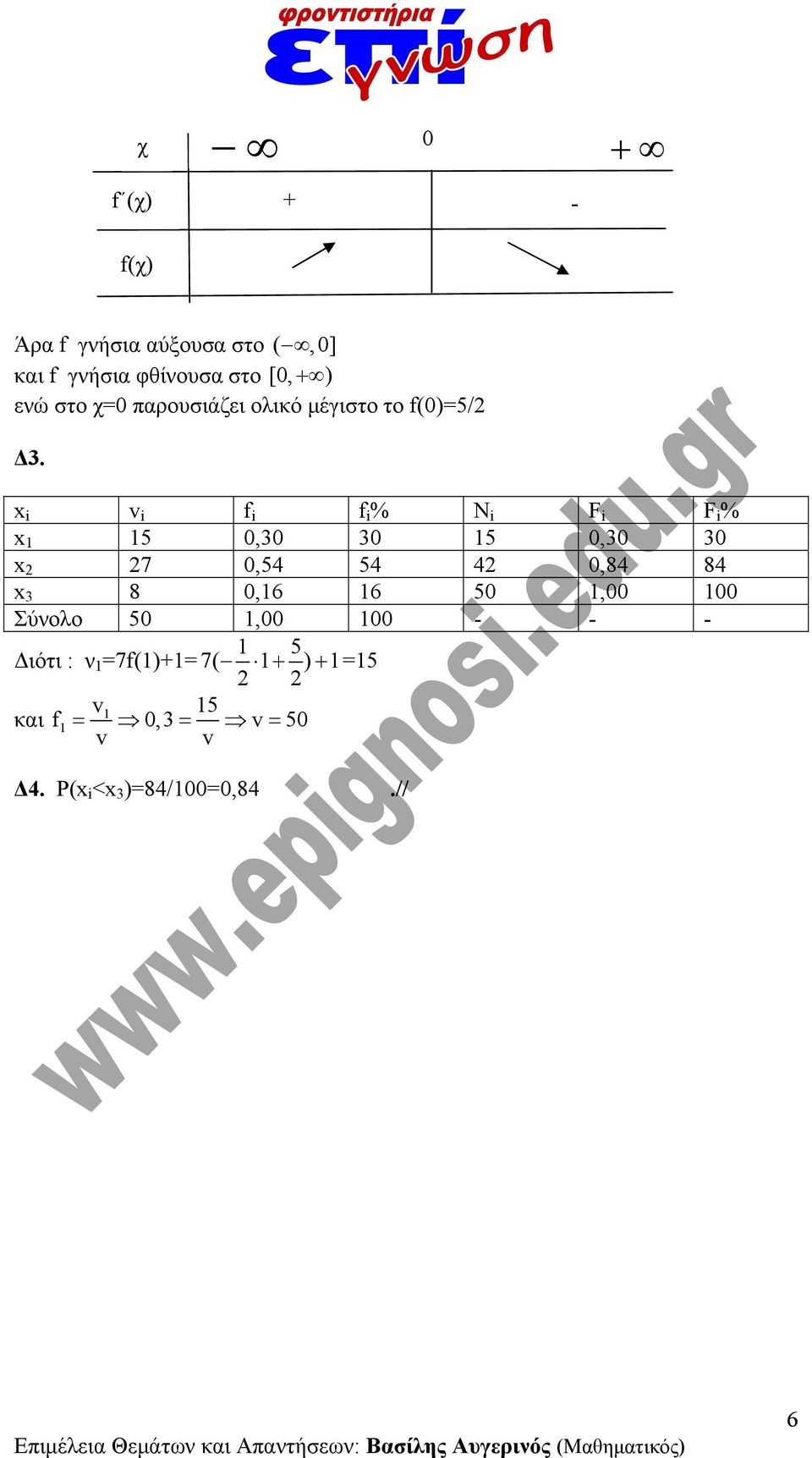 x f f % N F F % x 0,0 0 0,0 0 x 7 0,4 4 4 0,84 84 x 8 0,6 6 0,00 00 Σύολο 0,00 00 -