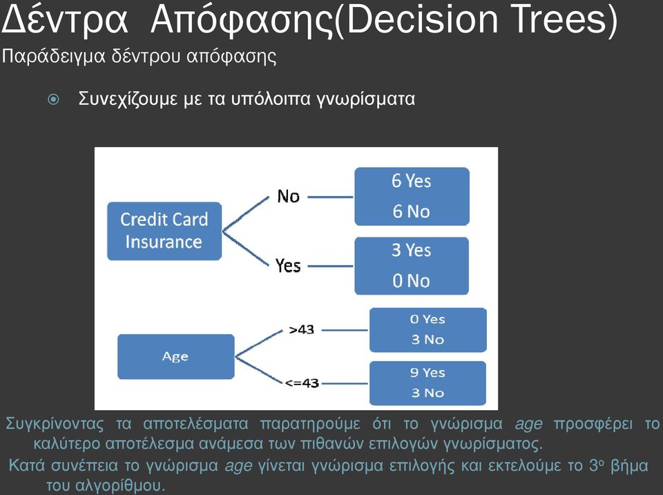 προσφέρει το καλύτερο αποτέλεσμα ανάμεσα των πιθανών επιλογών γνωρίσματος.