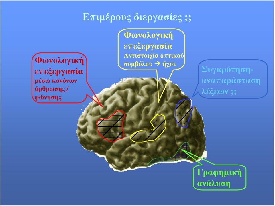 επεξεργασία Αντιστοιχία οπτικού συμβόλου ήχου