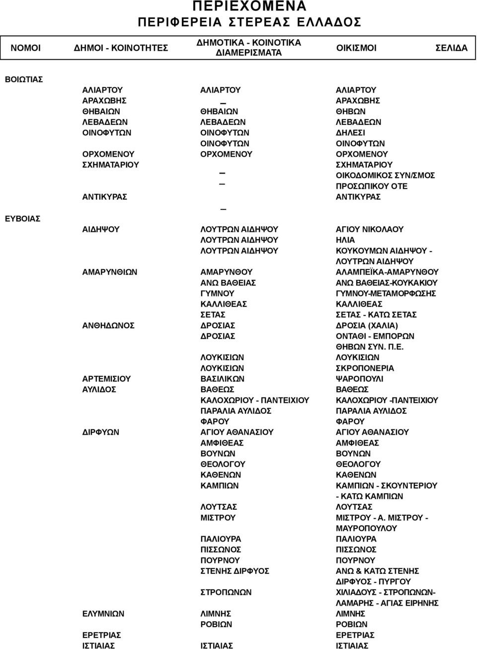 34 35 36 ΕΥΒΟΙΑΣ ΑΙΔΗΨΟΥ ΑΜΑΡΥΝΘΙΩΝ ΑΝΘΗΔΩΝΟΣ ΑΡΤΕΜΙΣΙΟΥ ΑΥΛΙΔΟΣ ΔΙΡΦΥΩΝ ΕΛΥΜΝΙΩΝ ΕΡΕΤΡΙΑΣ ΙΣΤΙΑΙΑΣ ΛΟΥΤΡΩΝ ΑΙΔΗΨΟΥ ΛΟΥΤΡΩΝ ΑΙΔΗΨΟΥ ΛΟΥΤΡΩΝ ΑΙΔΗΨΟΥ ΑΜΑΡΥΝΘΟΥ ΑΝΩ ΒΑΘΕΙΑΣ ΓΥΜΝΟΥ ΚΑΛΛΙΘΕΑΣ ΣΕΤΑΣ