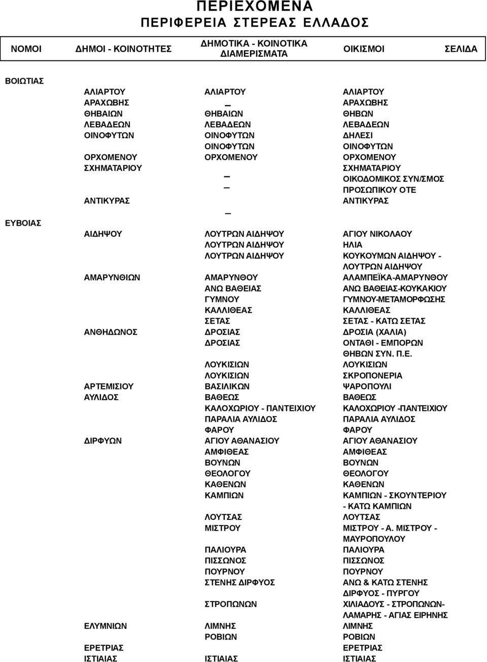 34 35 36 ΕΥΒΟΙΑΣ ΑΙΔΗΨΟΥ ΑΜΑΡΥΝΘΙΩΝ ΑΝΘΗΔΩΝΟΣ ΑΡΤΕΜΙΣΙΟΥ ΑΥΛΙΔΟΣ ΔΙΡΦΥΩΝ ΕΛΥΜΝΙΩΝ ΕΡΕΤΡΙΑΣ ΙΣΤΙΑΙΑΣ ΛΟΥΤΡΩΝ ΑΙΔΗΨΟΥ ΛΟΥΤΡΩΝ ΑΙΔΗΨΟΥ ΛΟΥΤΡΩΝ ΑΙΔΗΨΟΥ ΑΜΑΡΥΝΘΟΥ ΑΝΩ ΒΑΘΕΙΑΣ ΓΥΜΝΟΥ ΚΑΛΛΙΘΕΑΣ ΣΕΤΑΣ