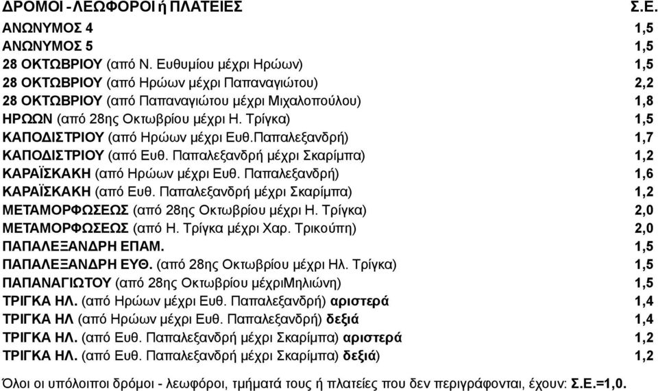 Παπαλεξανδρή) ΚΑΠΟΔΙΣΤΡΙΟΥ (από Ευθ. Παπαλεξανδρή μέχρι Σκαρίμπα) ΚΑΡΑΪΣΚΑΚΗ (από Ηρώων μέχρι Ευθ. Παπαλεξανδρή) ΚΑΡΑΪΣΚΑΚΗ (από Ευθ.