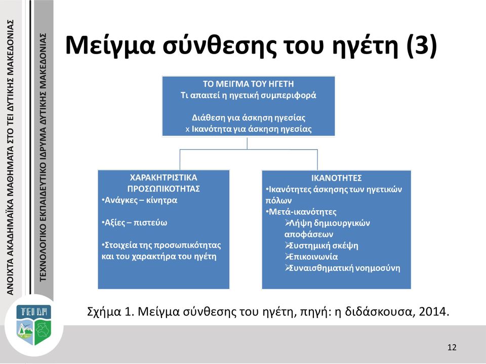 ηγέτη, πηγή: η