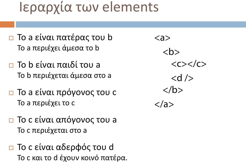 περιέχει το c <a> <b> <c></c> <d /> </b> </a> Το c είναι απόγονος του a Το c
