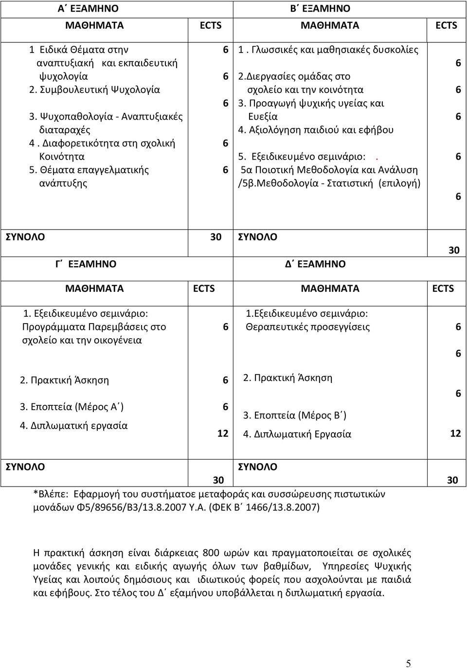 Προαγωγή ψυχικής υγείας και Ευεξία 4. Αξιολόγηση παιδιού και εφήβου 5. Εξειδικευμένο σεμινάριο:. 5α Ποιοτική Μεθοδολογία και Ανάλυση /5β.