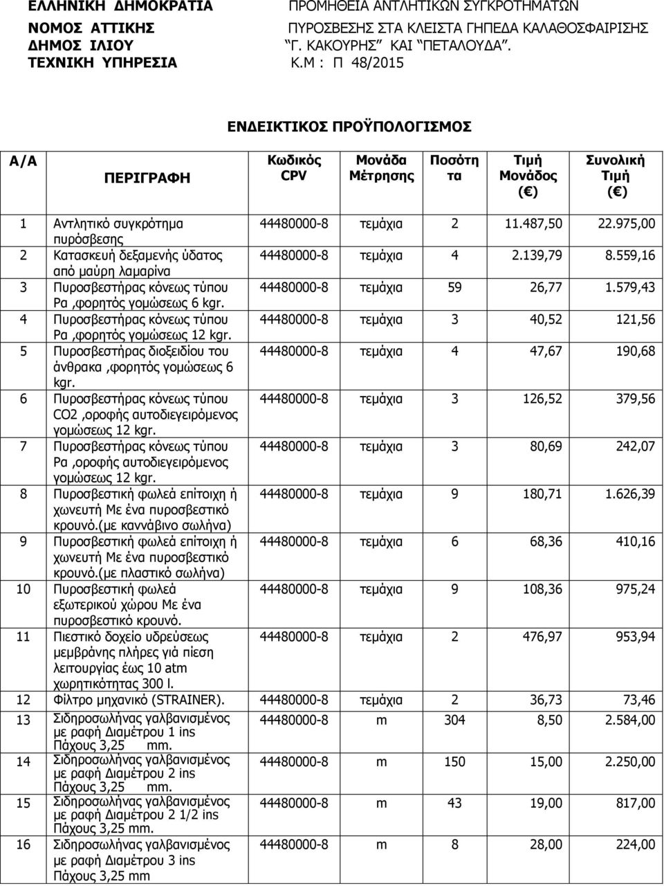 975,00 πυρόσβεσης 2 Κατασκευή δεξαμενής ύδατος 44480000-8 τεμάχια 4 2.139,79 8.559,16 από μαύρη λαμαρίνα 3 Πυροσβεστήρας κόνεως τύπου 44480000-8 τεμάχια 59 26,77 1.579,43 Ρα,φορητός γομώσεως 6 kgr.