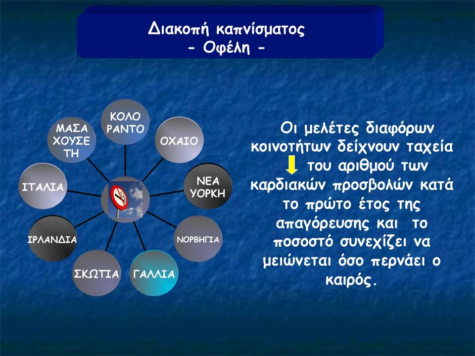 δείχνουν ταχεία του αριθµού των καρδιακών προσβολών κατά το πρώτο έτος