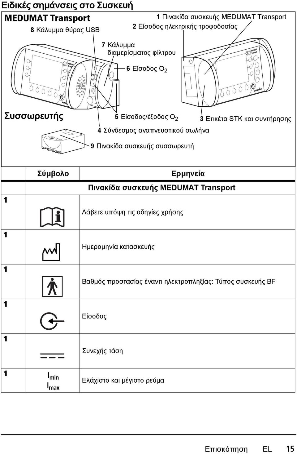 Πινακίδα συσκευής συσσωρευτή 1 Σύμβολο Ερμηνεία Πινακίδα συσκευής MEDUMAT Transport Λάβετε υπόψη τις οδηγίες χρήσης 1 Ημερομηνία κατασκευής 1