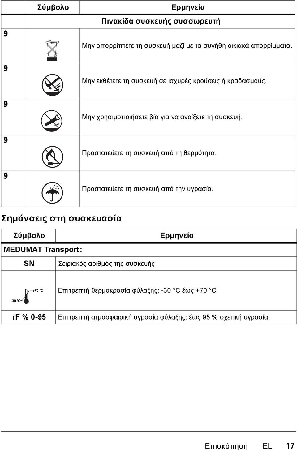 9 Προστατεύετε τη συσκευή από τη θερμότητα. 9 Προστατεύετε τη συσκευή από την υγρασία.