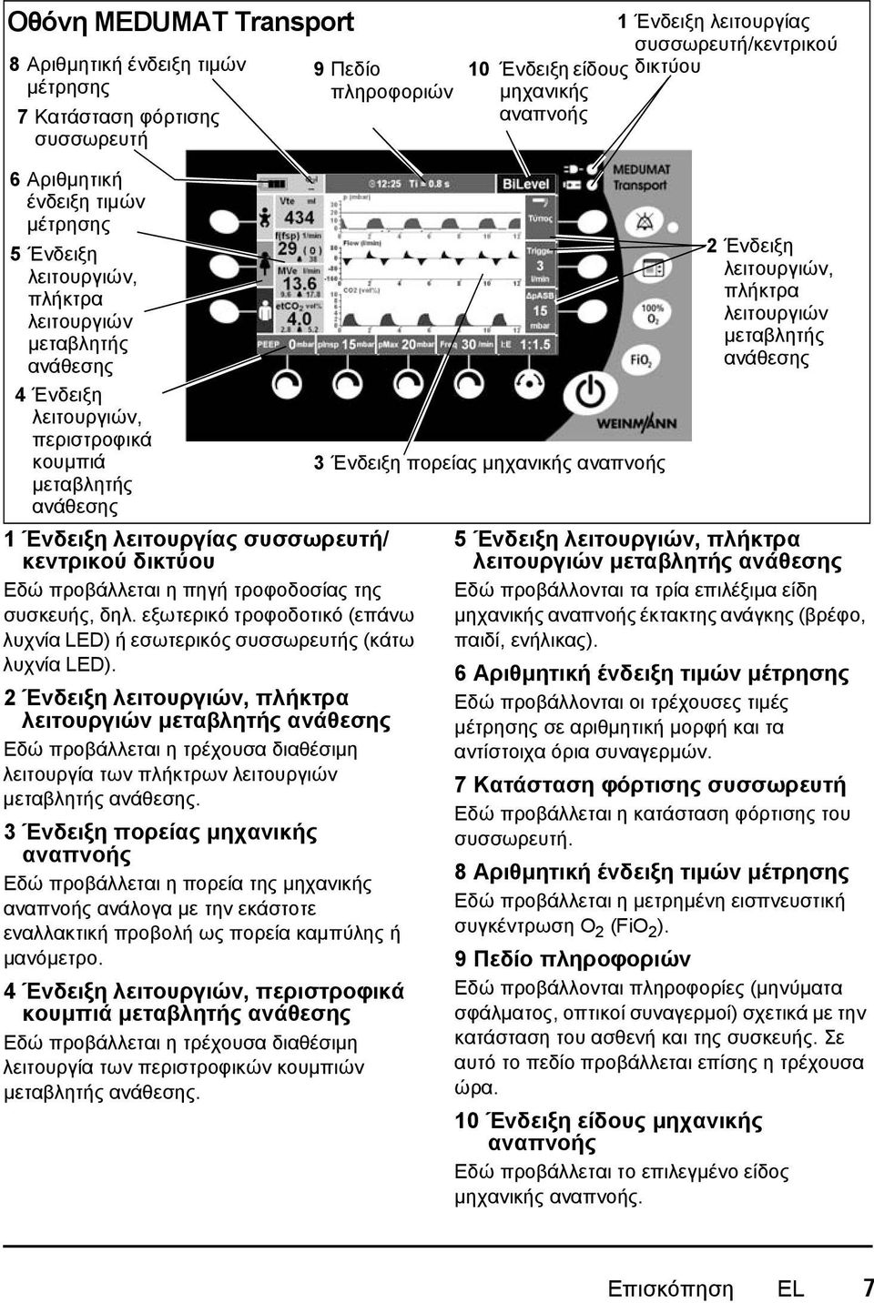 εξωτερικό τροφοδοτικό (επάνω λυχνία LED) ή εσωτερικός συσσωρευτής (κάτω λυχνία LED).