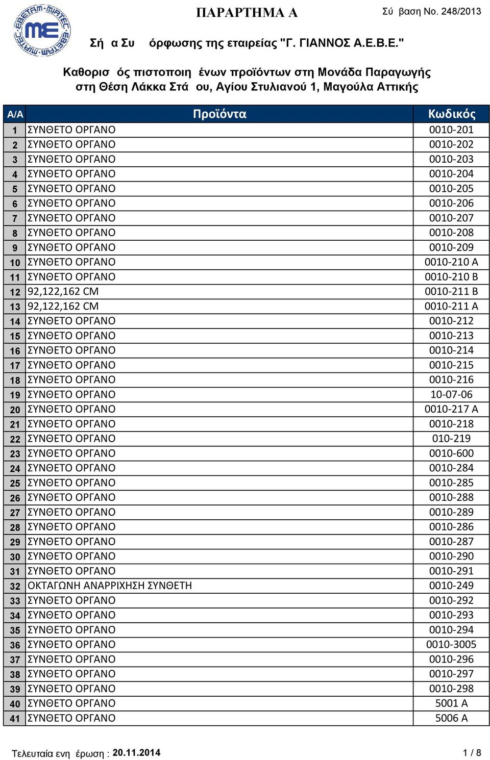 0010-213 16 ΣΥΝΘΕΤΟ ΟΡΓΑΝΟ 0010-214 17 ΣΥΝΘΕΤΟ ΟΡΓΑΝΟ 0010-215 18 ΣΥΝΘΕΤΟ ΟΡΓΑΝΟ 0010-216 19 ΣΥΝΘΕΤΟ ΟΡΓΑΝΟ 10-07-06 20 ΣΥΝΘΕΤΟ ΟΡΓΑΝΟ 0010-217 A 21 ΣΥΝΘΕΤΟ ΟΡΓΑΝΟ 0010-218 22 ΣΥΝΘΕΤΟ ΟΡΓΑΝΟ 010-219