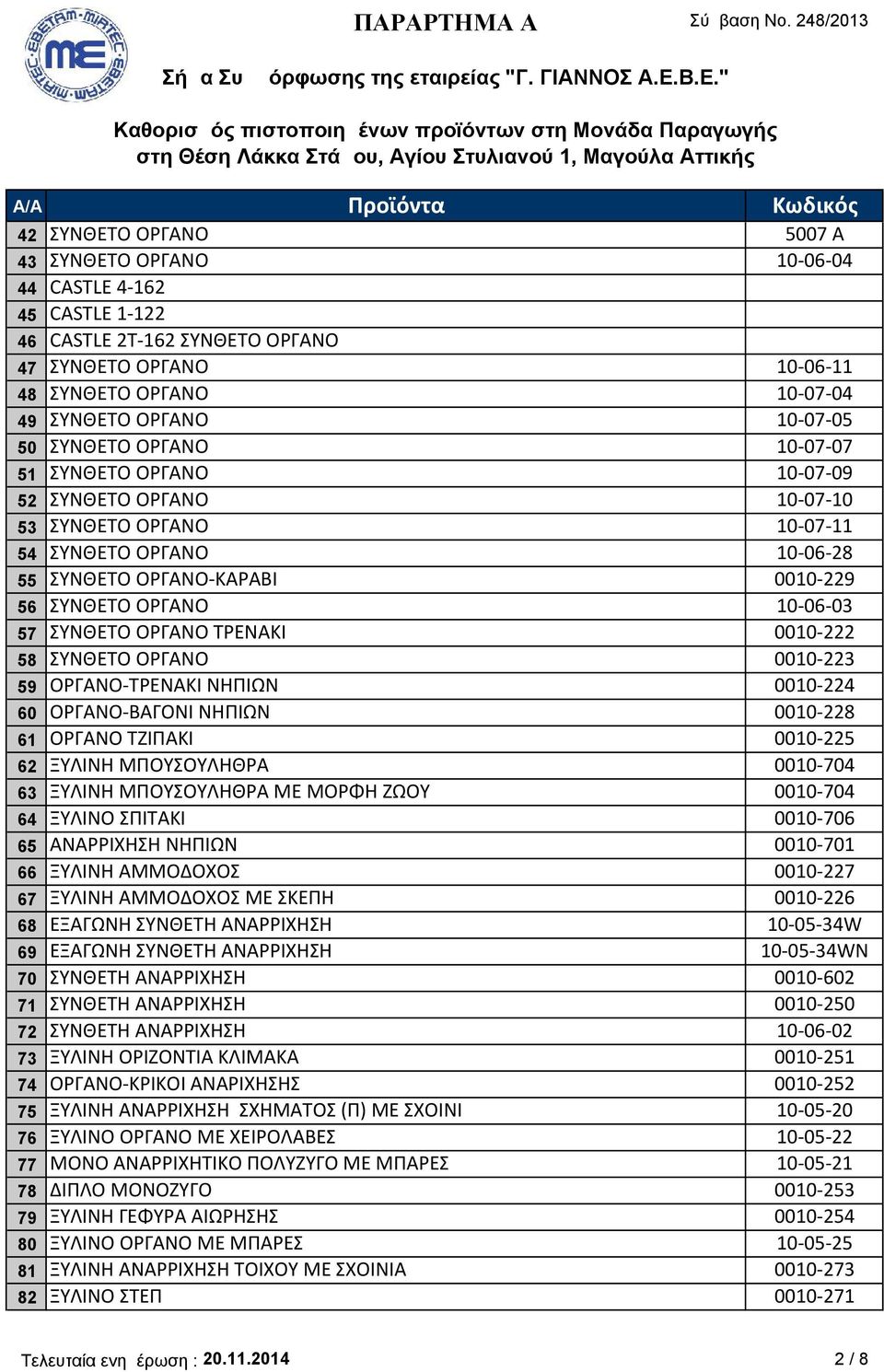 ΣΥΝΘΕΤΟ ΟΡΓΑΝΟ ΤΡΕΝΑΚΙ 0010-222 58 ΣΥΝΘΕΤΟ ΟΡΓΑΝΟ 0010-223 59 ΟΡΓΑΝΟ-ΤΡΕΝΑΚΙ ΝΗΠΙΩΝ 0010-224 60 ΟΡΓΑΝΟ-ΒΑΓΟΝΙ ΝΗΠΙΩΝ 0010-228 61 ΟΡΓΑΝΟ ΤΖΙΠΑΚΙ 0010-225 62 ΞΥΛΙΝΗ ΜΠΟΥΣΟΥΛΗΘΡΑ 0010-704 63 ΞΥΛΙΝΗ