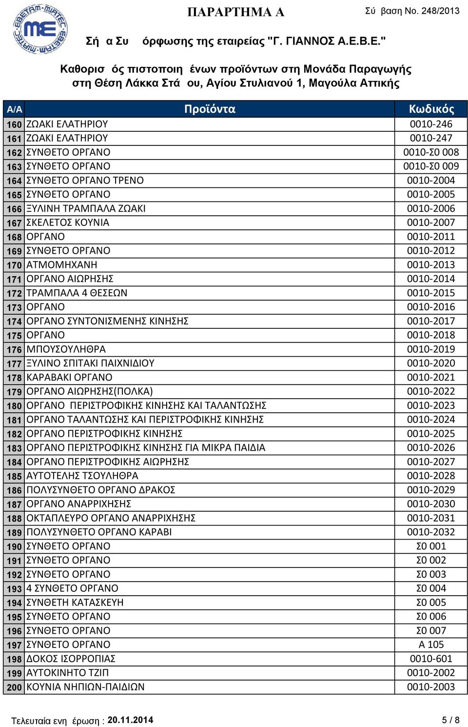 ΟΡΓΑΝΟ 0010-2016 174 ΟΡΓΑΝΟ ΣΥΝΤΟΝΙΣΜΕΝΗΣ ΚΙΝΗΣΗΣ 0010-2017 175 ΟΡΓΑΝΟ 0010-2018 176 ΜΠΟΥΣΟΥΛΗΘΡΑ 0010-2019 177 ΞΥΛΙΝΟ ΣΠΙΤΑΚΙ ΠΑΙΧΝΙΔΙΟΥ 0010-2020 178 ΚΑΡΑΒΑΚΙ ΟΡΓΑΝΟ 0010-2021 179 ΟΡΓΑΝΟ