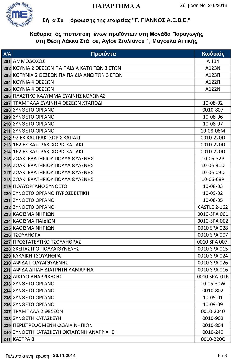 ΚΑΠΑΚΙ 0010-220D 213 162 ΕΚ ΚΑΣΤΡΑΚΙ ΧΩΡΙΣ ΚΑΠΑΚΙ 0010-220D 214 162 ΕΚ ΚΑΣΤΡΑΚΙ ΧΩΡΙΣ ΚΑΠΑΚΙ 0010-220D 215 ΖΩΑΚΙ ΕΛΑΤΗΡΙΟΥ ΠΟΛΥΑΙΘΥΛΕΝΗΣ 10-06-32P 216 ZΩΑΚΙ ΕΛΑΤΗΡΙΟΥ ΠΟΛΥΑΙΘΥΛΕΝΗΣ 10-06-31D 217