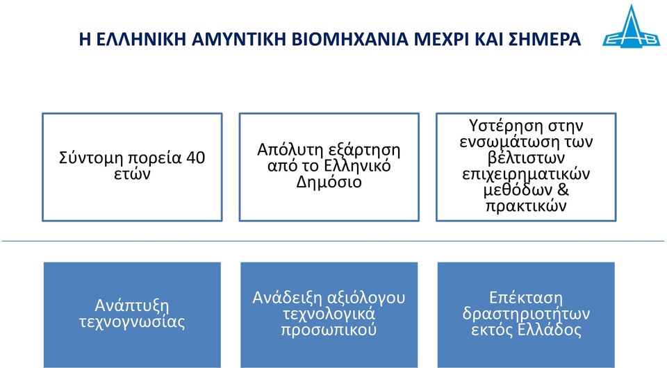 βέλτιστων επιχειρηματικών μεθόδων & πρακτικών Ανάπτυξη τεχνογνωσίας