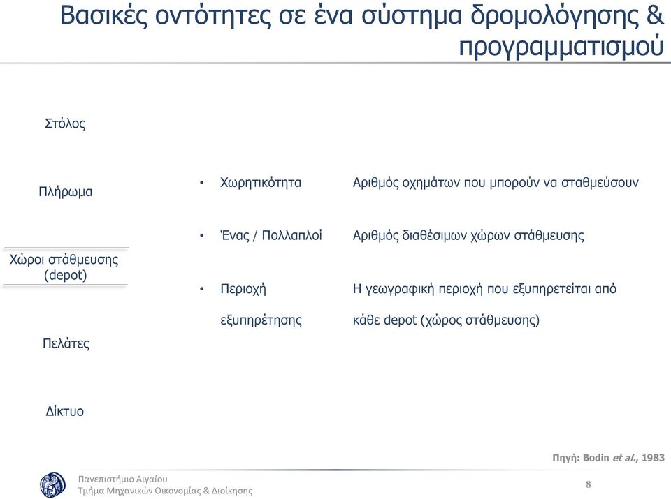 διαθέσιμων χώρων στάθμευσης Χώροι στάθμευσης (depot) Πελάτες Περιοχή εξυπηρέτησης Η