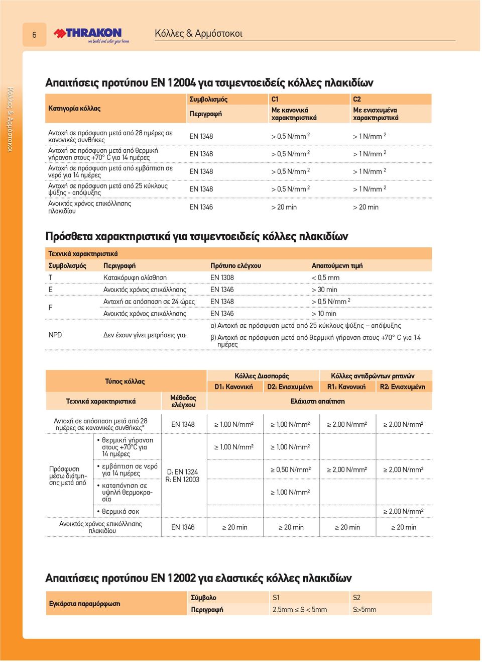 επικόλλησης πλακιδίου Συµβολισµός C1 C Περιγραφή Με κανονικά χαρακτηριστικά Με ενισχυµένα χαρακτηριστικά ΕΝ 1348 > 0,5 N/mm > 1 N/mm ΕΝ 1348 > 0,5 N/mm > 1 N/mm ΕΝ 1348 > 0,5 N/mm > 1 N/mm ΕΝ 1348 >