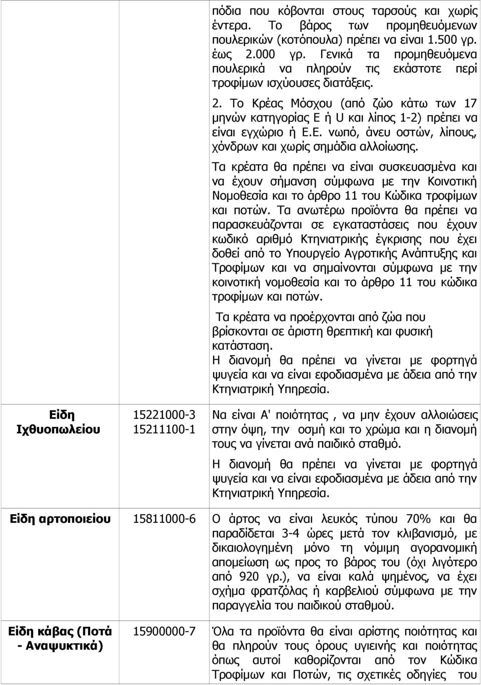 Ε. νωπό, άνευ οστών, λίπους, χόνδρων και χωρίς σημάδια αλλοίωσης.