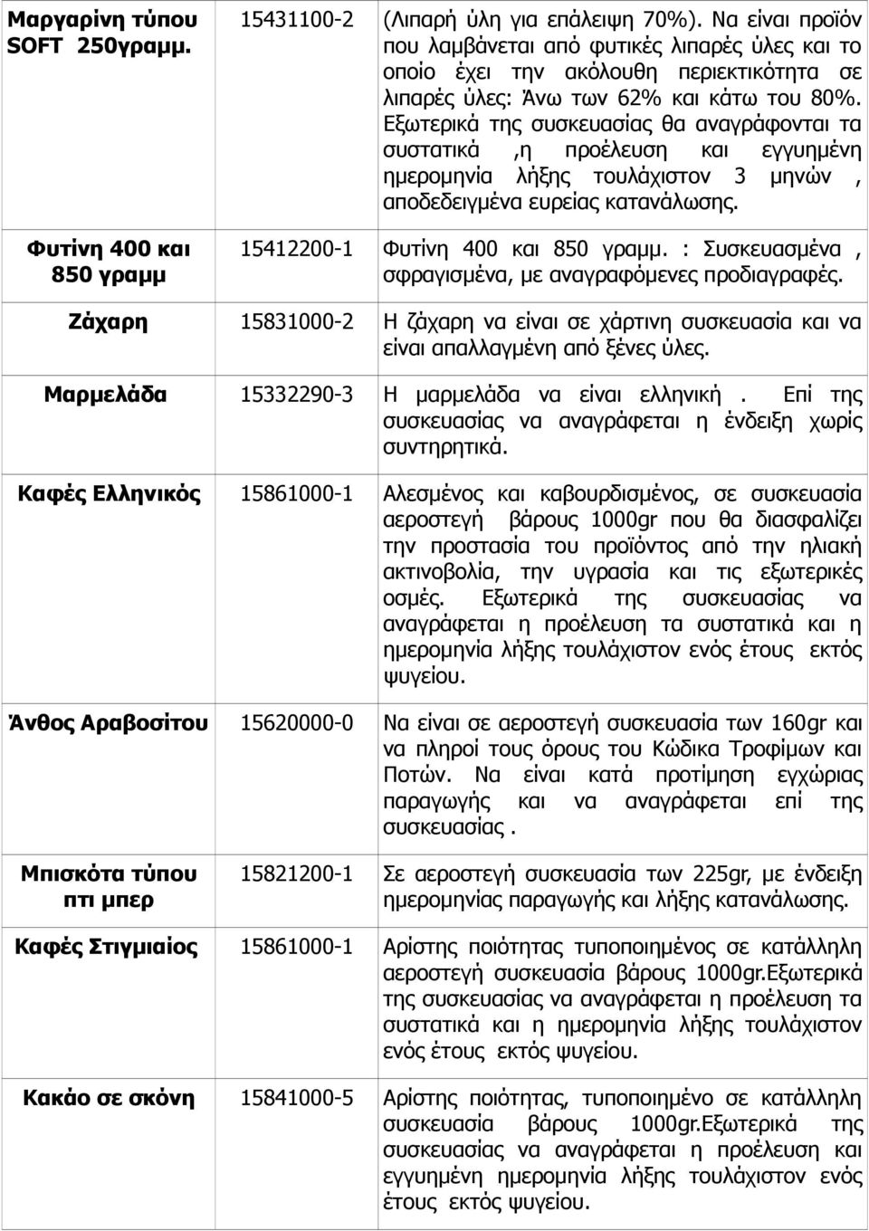 Εξωτερικά της συσκευασίας θα αναγράφονται τα συστατικά,η προέλευση και εγγυημένη ημερομηνία λήξης τουλάχιστον 3 μηνών, αποδεδειγμένα ευρείας κατανάλωσης. 15412200-1 Φυτίνη 400 και 850 γραμμ.