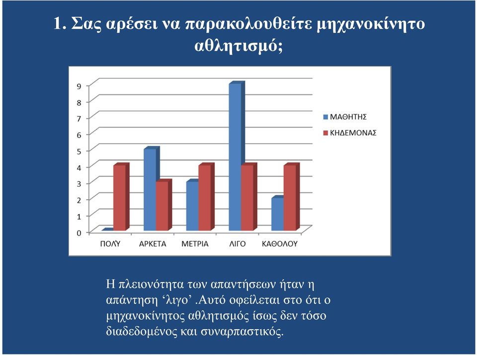 απάντηση λιγο.