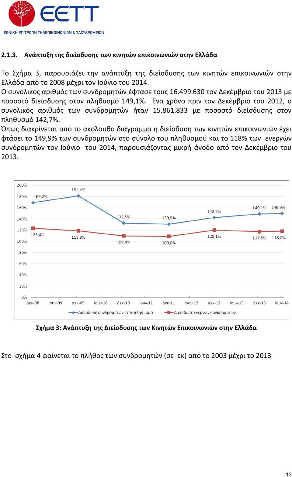 Ένα χρόνο πριν τον Δεκέμβριο του 2012, ο συνολικός αριθμός των συνδρομητών ήταν 15.861.833 με ποσοστό διείσδυσης στον πληθυσμό 142,7%.