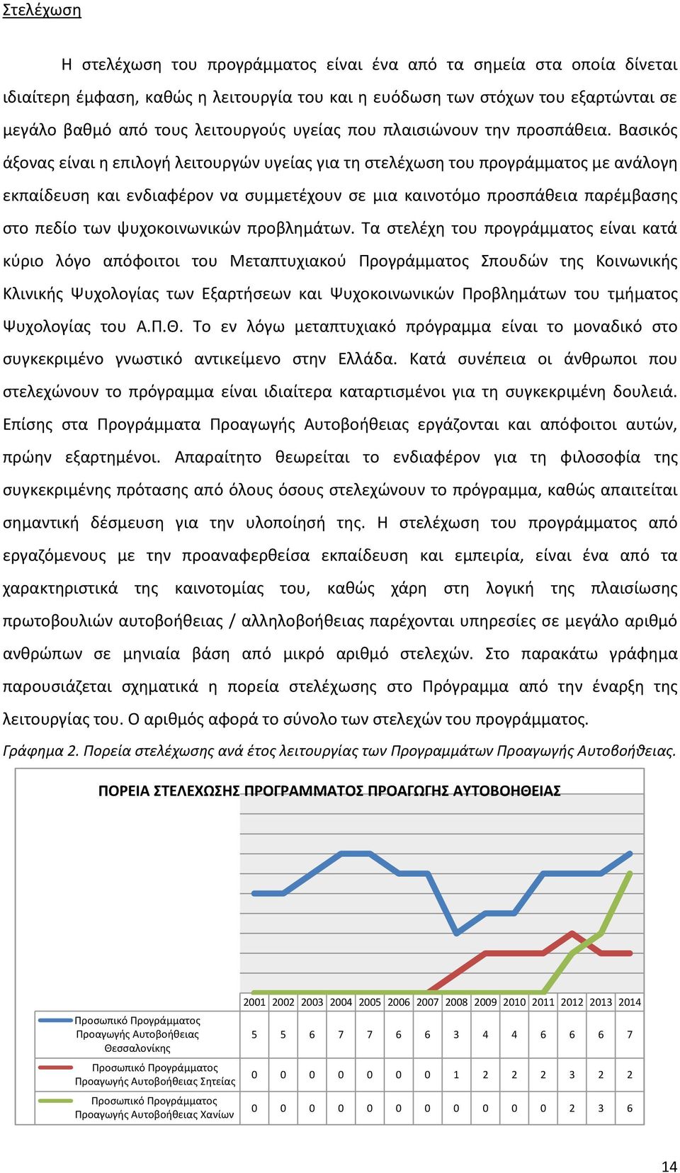 Βασικός άξονας είναι η επιλογή λειτουργών υγείας για τη στελέχωση του προγράμματος με ανάλογη εκπαίδευση και ενδιαφέρον να συμμετέχουν σε μια καινοτόμο προσπάθεια παρέμβασης στο πεδίο των